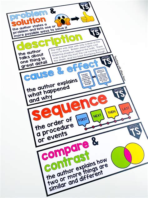 Text Structure.